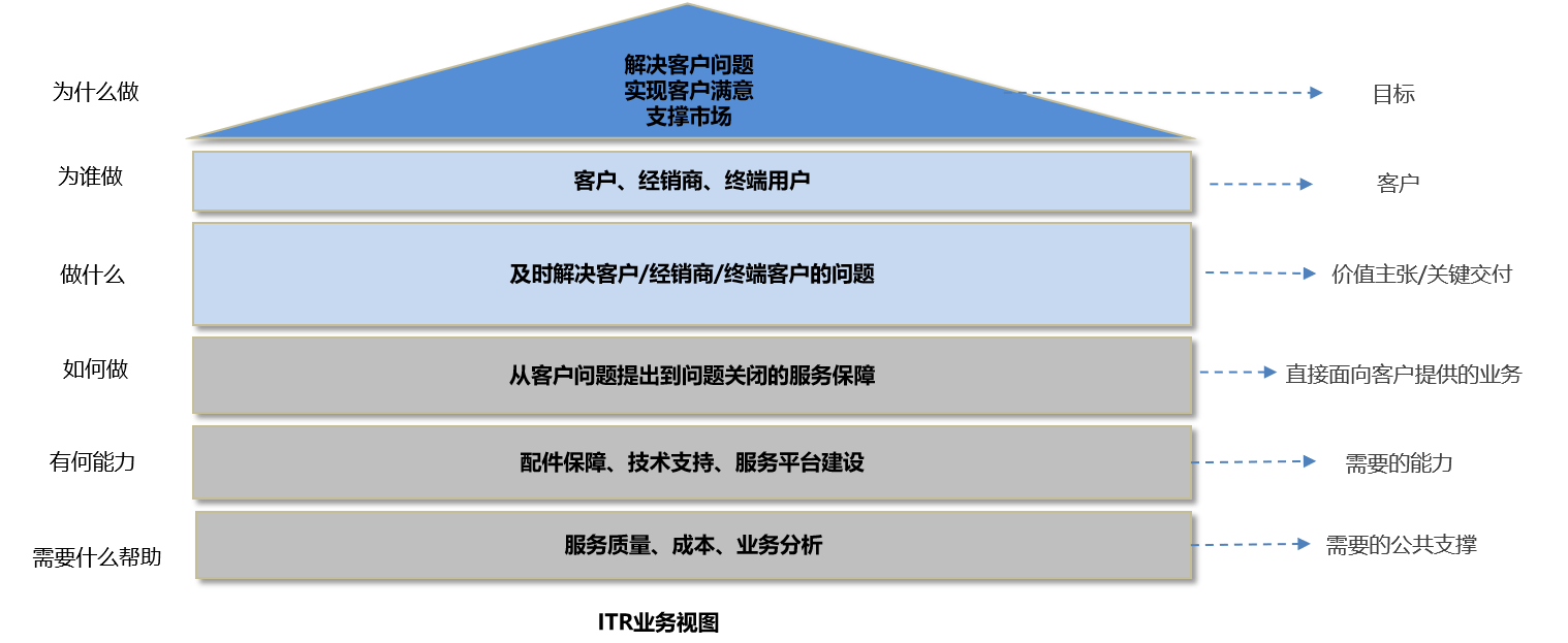 ITR方法與技術(shù)2.png ITR方法與技術(shù)2.png